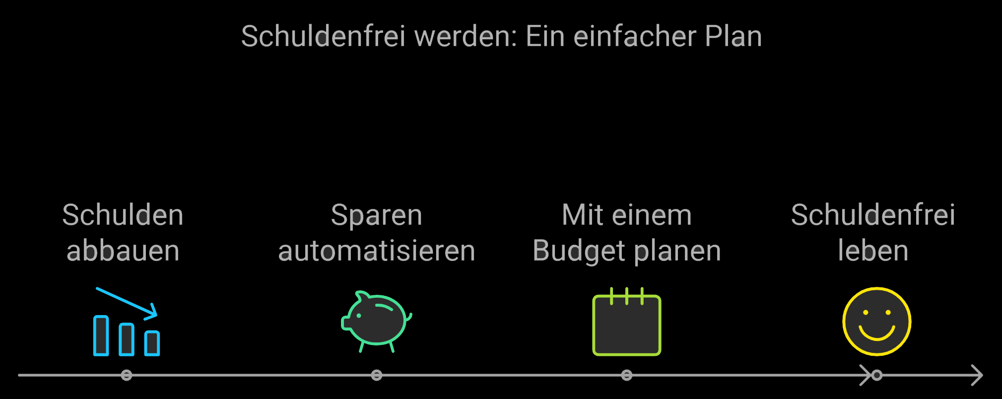 Finanzen Schulden